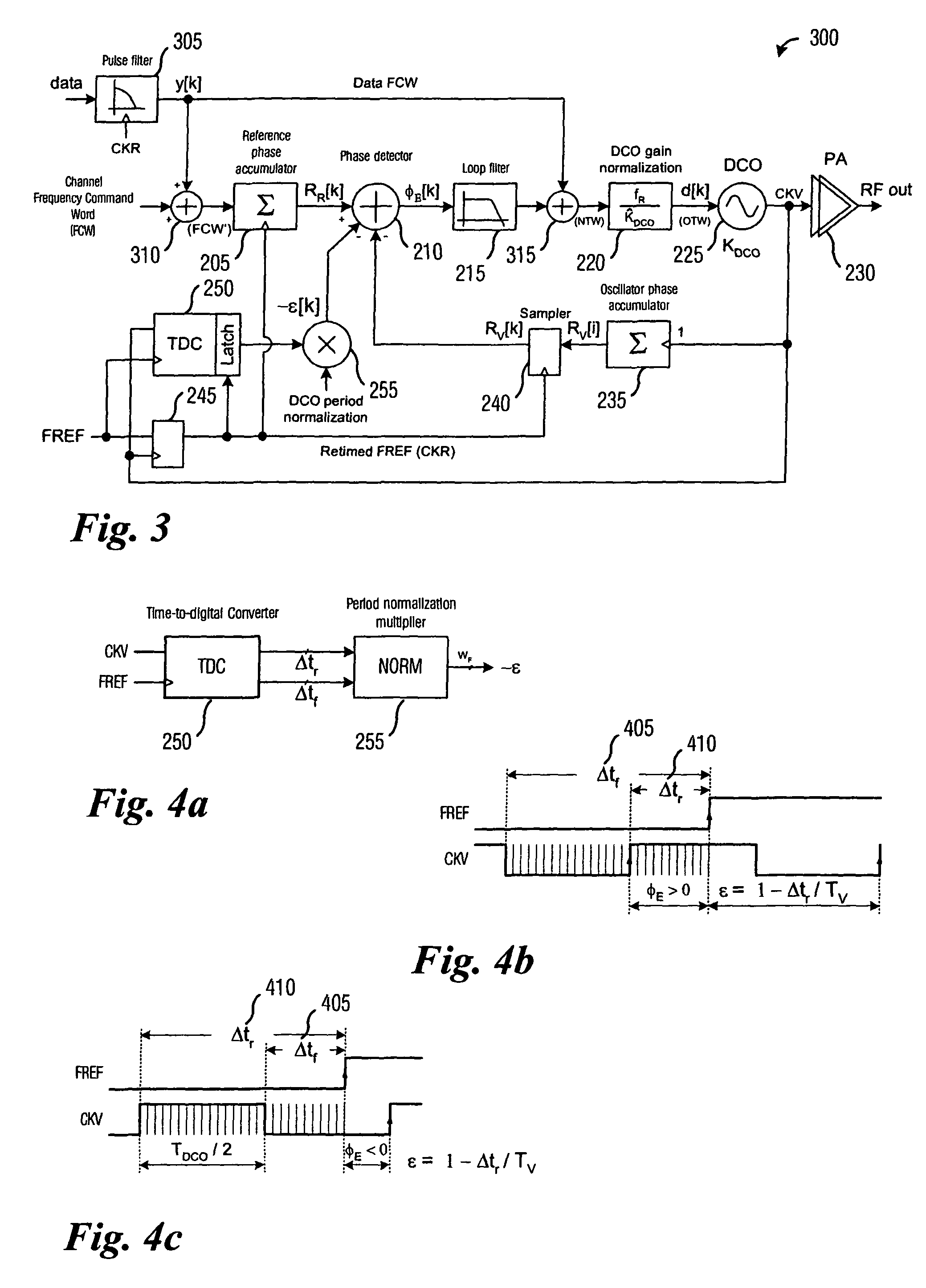 Radio frequency built-in self test for quality monitoring of local oscillator and transmitter