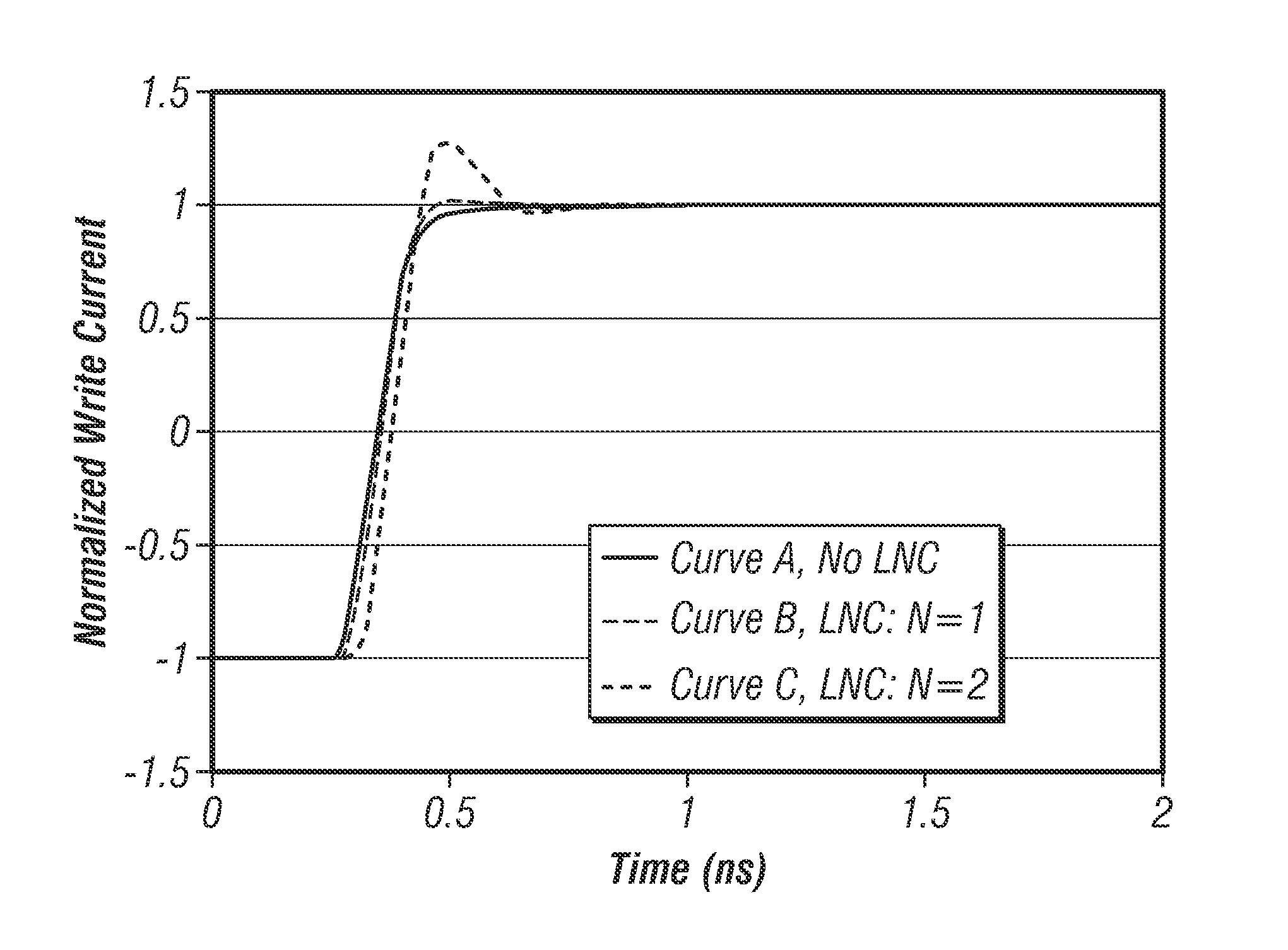 Perpendicular magnetic recording write head with ladder network compensation circuitry on slider body for write current overshoot at write current switching