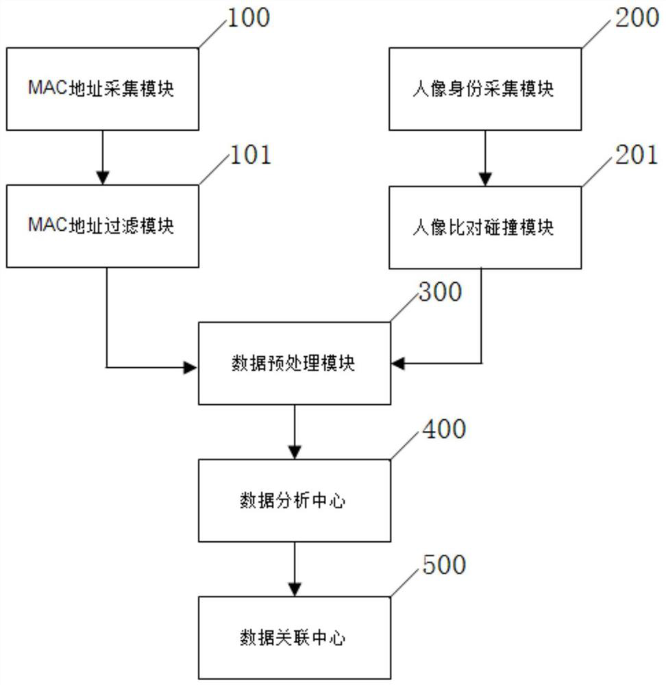 An Internet of Things application analysis system and method based on multiple trajectories