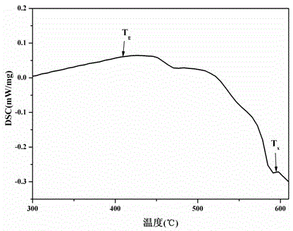 Near-infrared broadband luminescence erbium and thulium-co-doped bismuthate laser glass and preparation method thereof