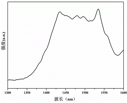 Near-infrared broadband luminescence erbium and thulium-co-doped bismuthate laser glass and preparation method thereof