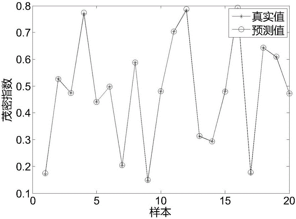 Intelligent plant breeding method and system based on data analysis