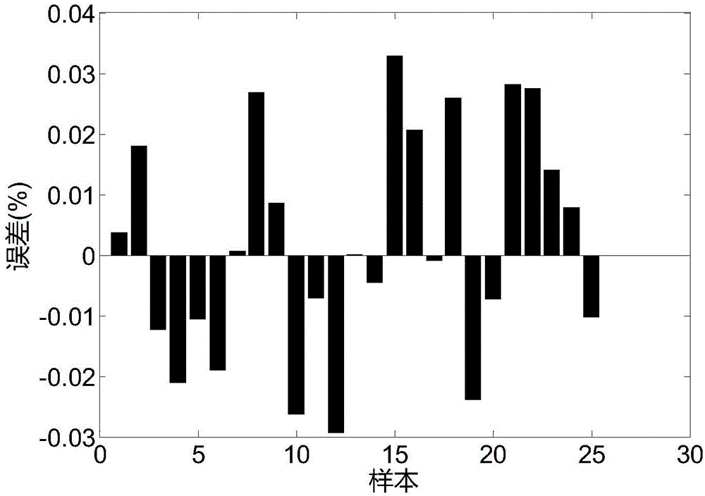 Intelligent plant breeding method and system based on data analysis