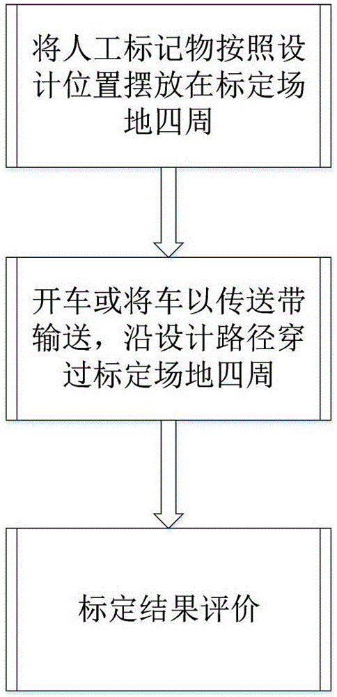 Dynamic calibration system, and combined optimization method and combined optimization device in dynamic calibration system