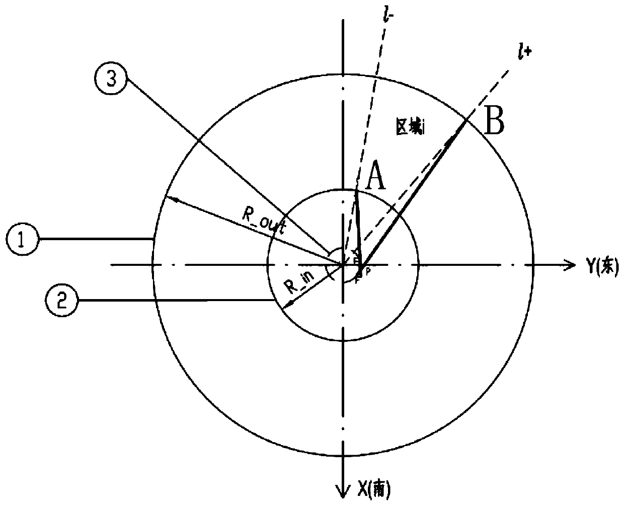 A Alternative Target Point Determination Method for Tower Mirror Field