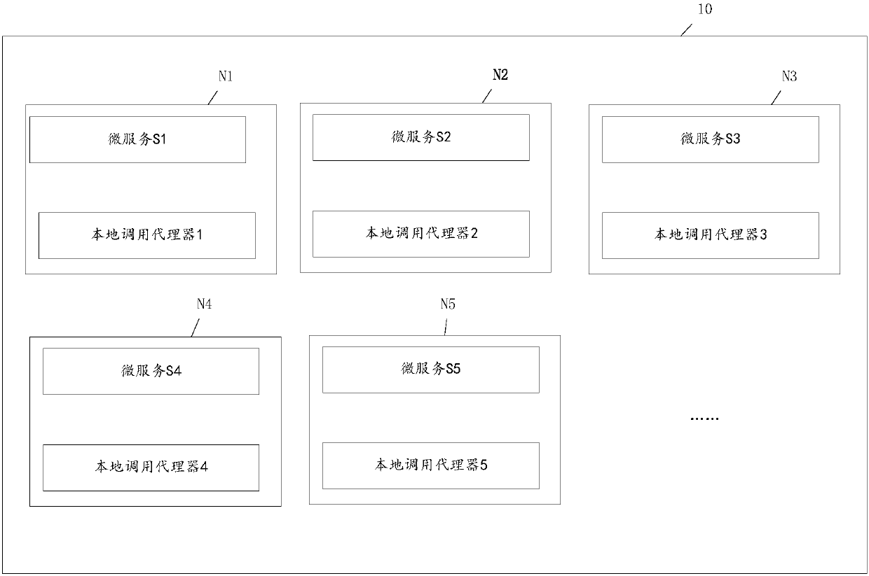 Micro-service calling method and device