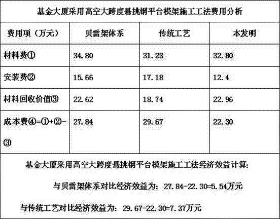 Construction method of high altitude large-span overhanging steel platform formwork