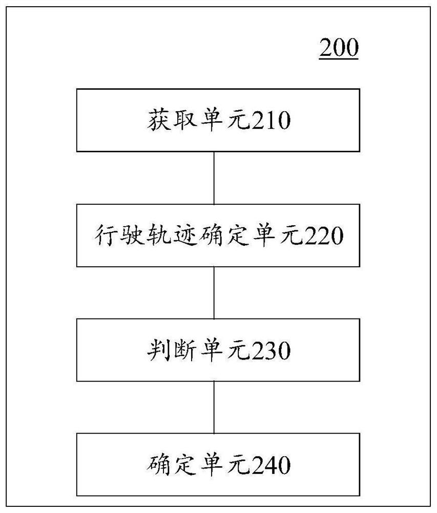 Method and device for determining changes in travel routes of public transport vehicles