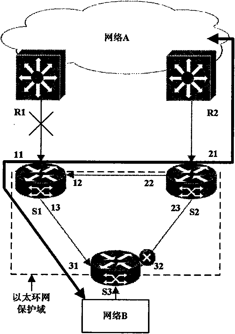 Data protection method of dual-connection network