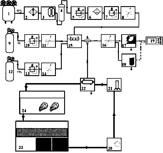 Device and method for precise control on dissolved oxygen and pH value in medium/small-size aquaculture water