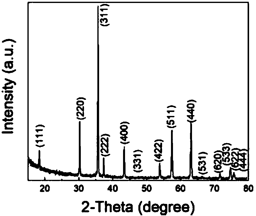 Preparation method of high-purity nano-structure ZnGa2O4 for deep ultraviolet extremely week light detection