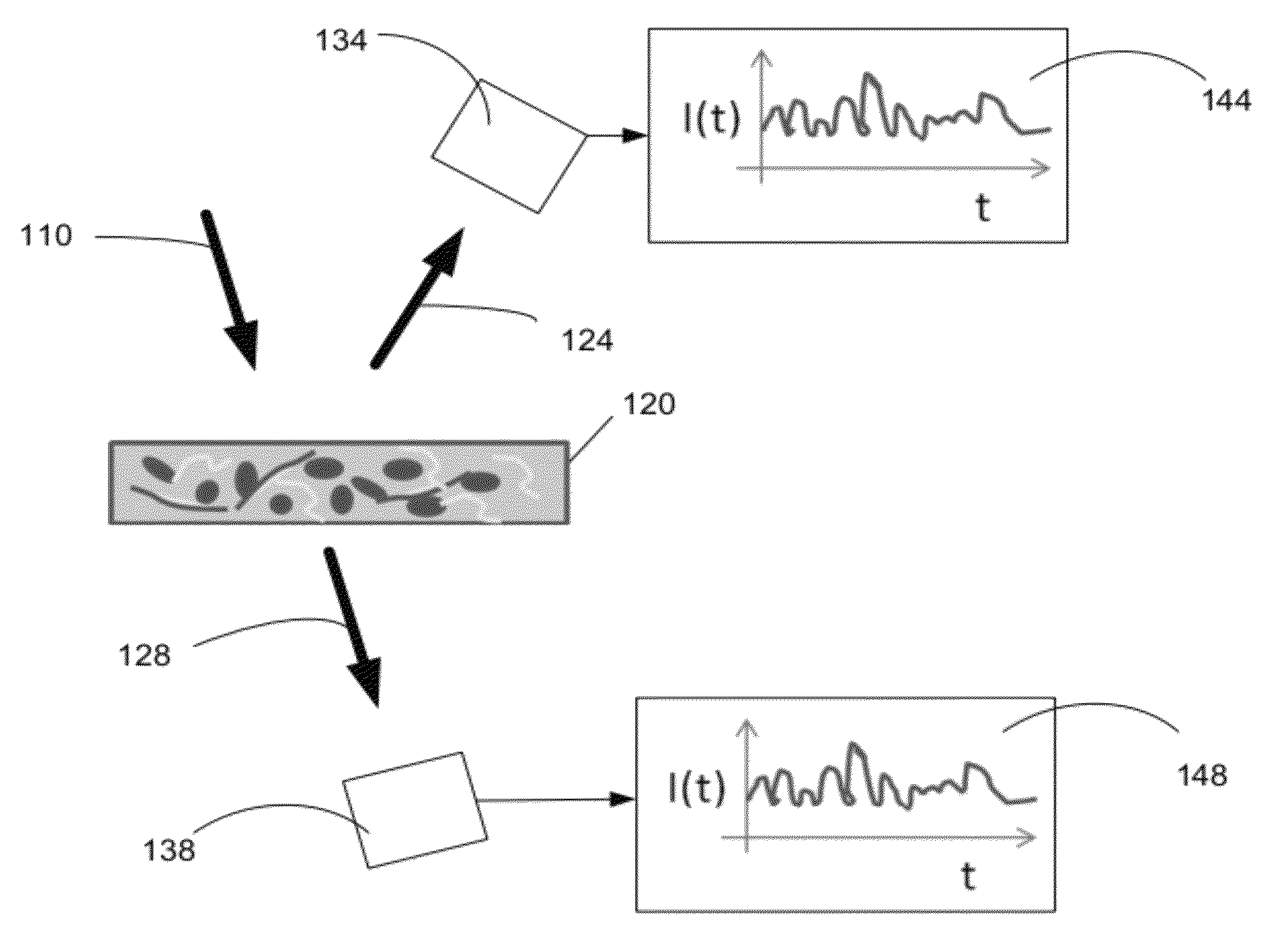 Optical thromboelastography system and method for evaluation of blood coagulation metrics