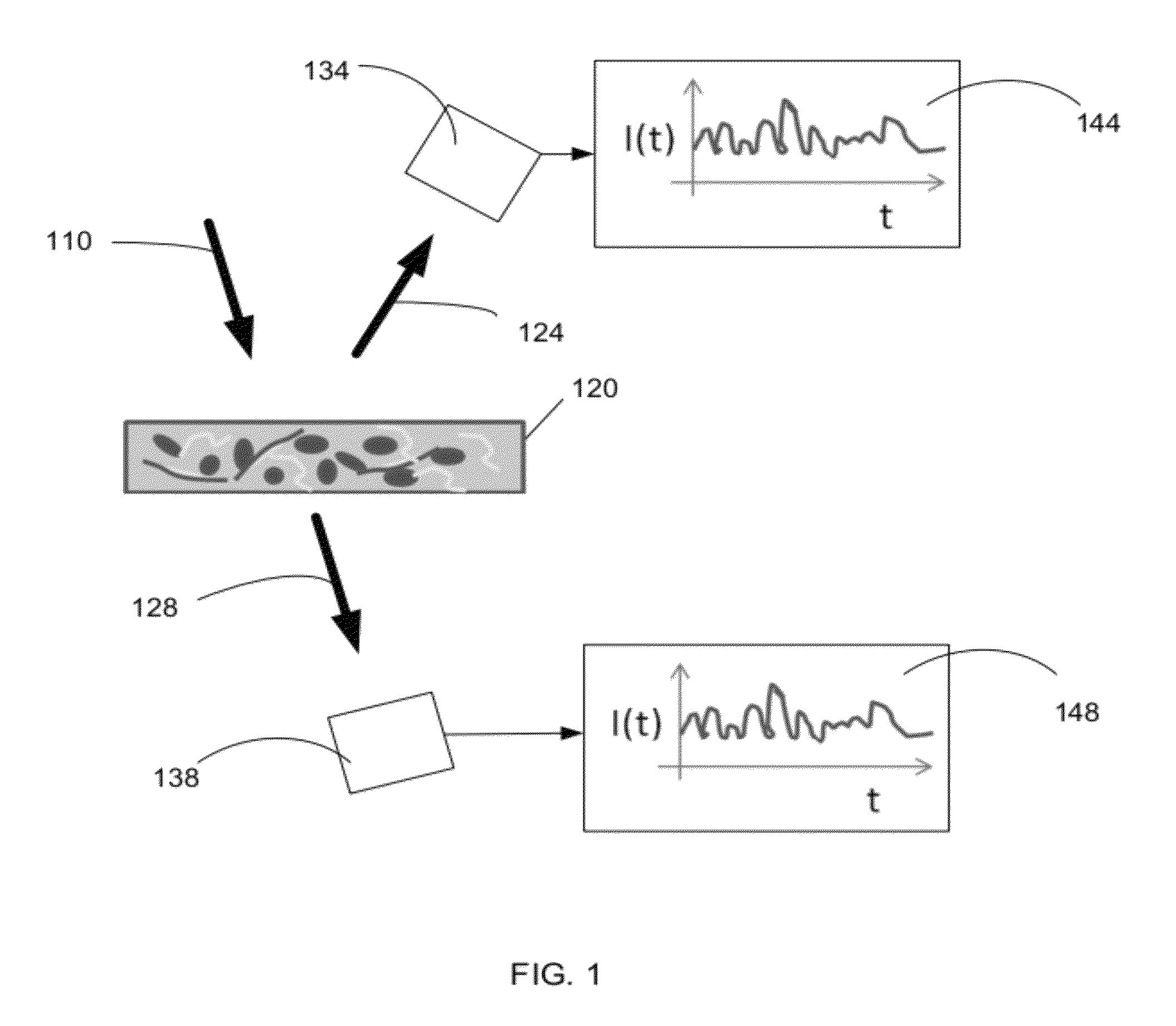 Optical thromboelastography system and method for evaluation of blood coagulation metrics