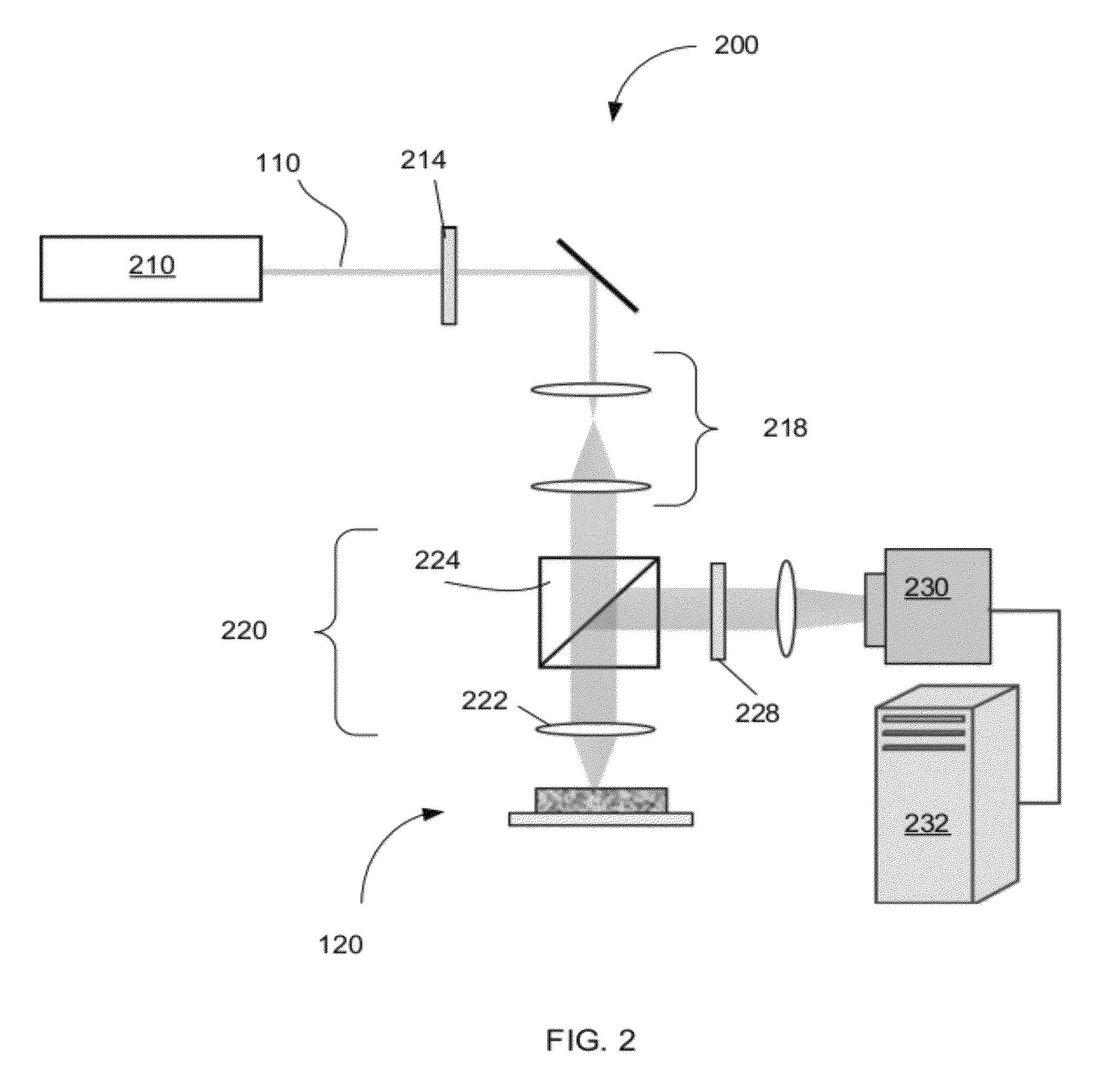 Optical thromboelastography system and method for evaluation of blood coagulation metrics