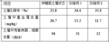 Water-soluble fertilizer containing medium elements and preparation technology of water-soluble fertilizer