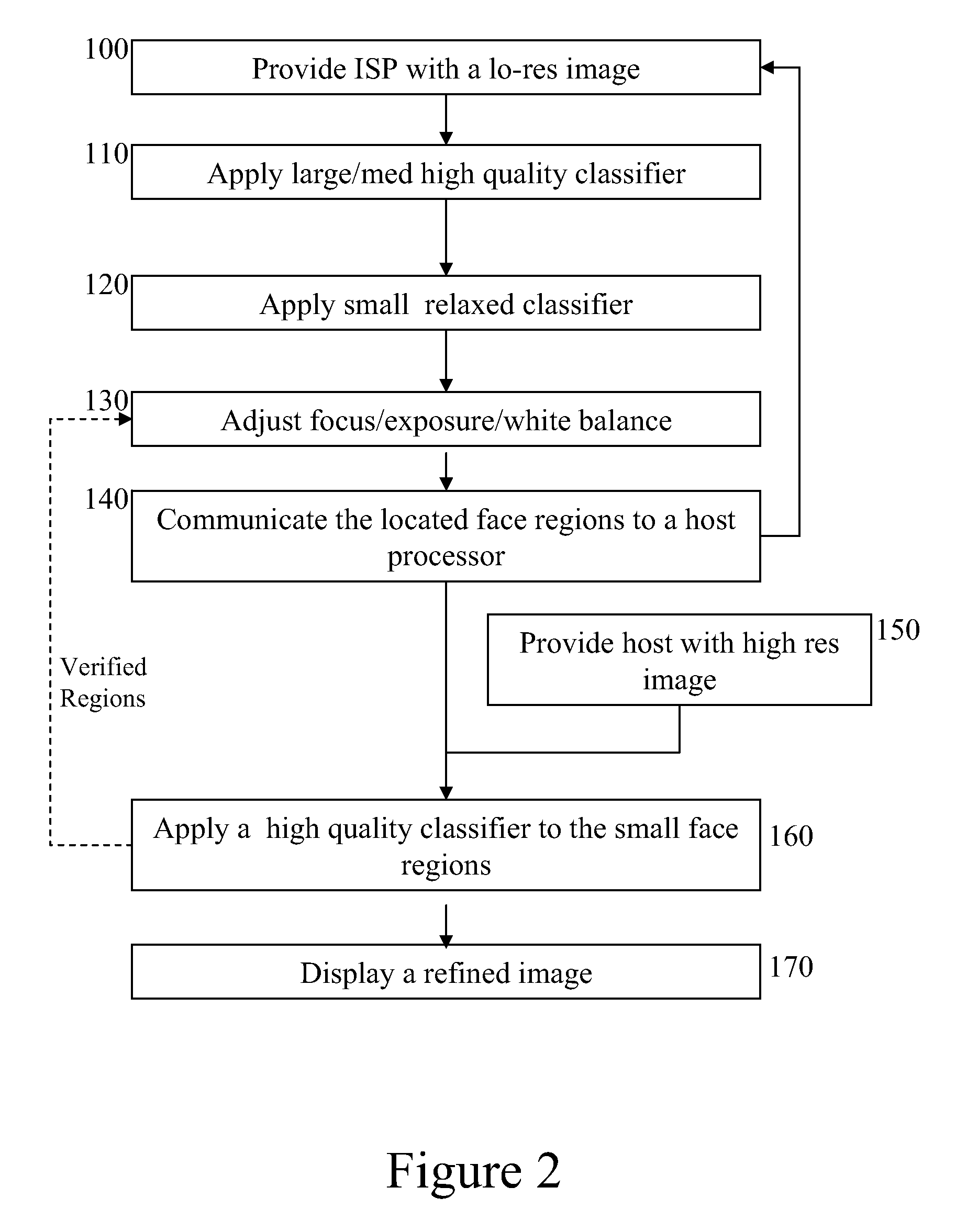 Face tracking in a camera processor