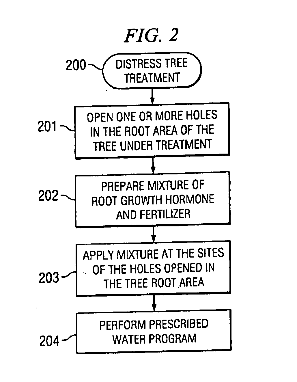 Methods and mixtures for treating distressed trees