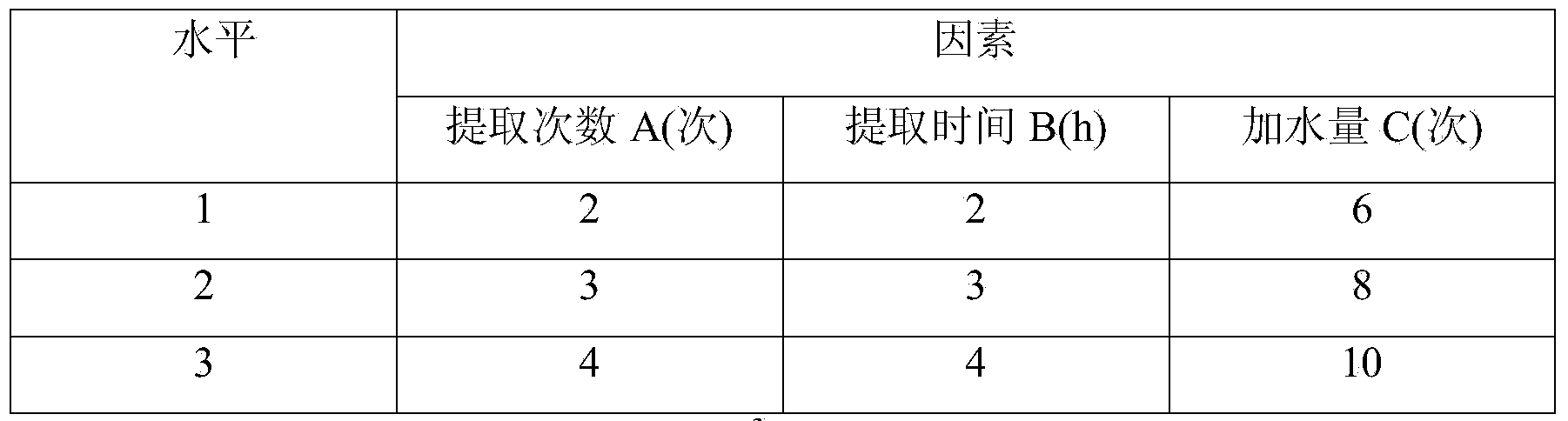 Condensed pill prepared from ligustrum lucidum and radix astragali and capable of reinforcing healthy qi, and preparation method thereof