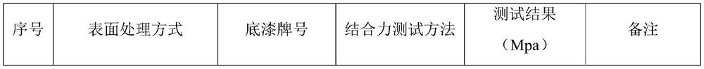 Method for improving environment-resistant performance of surface paint layer of titanium alloy part