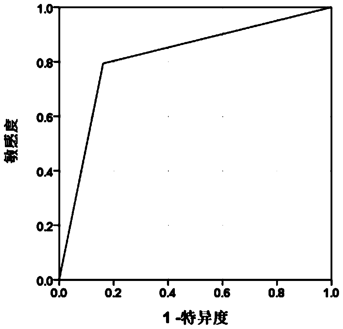 Application of mycobacterium tuberculosis protein in preparation of product for diagnosing latent tuberculosis infectors and/or active pulmonary tuberculosis