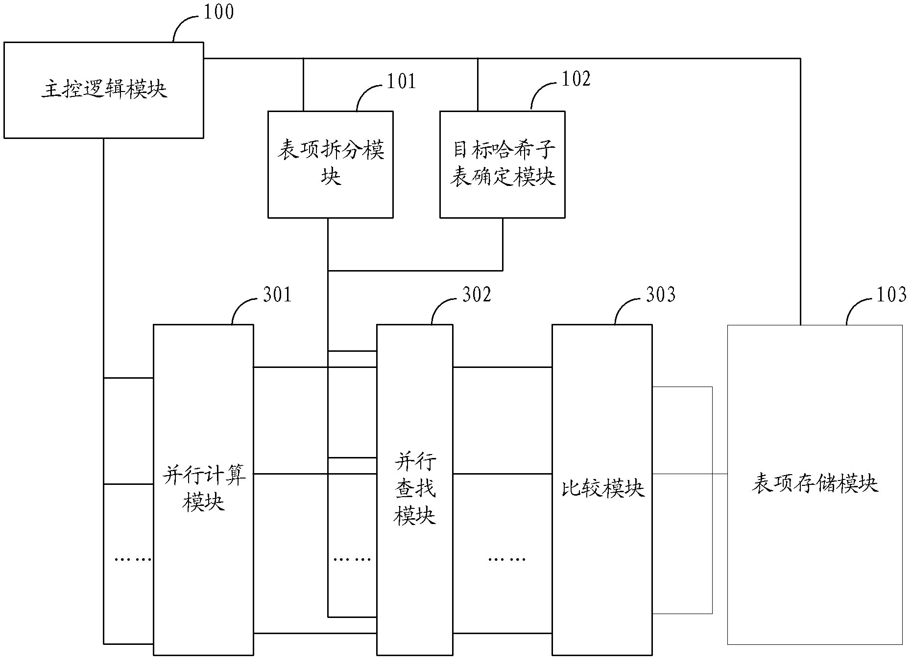 Table entry adding, deleting and searching method of hash table and hash table storage device