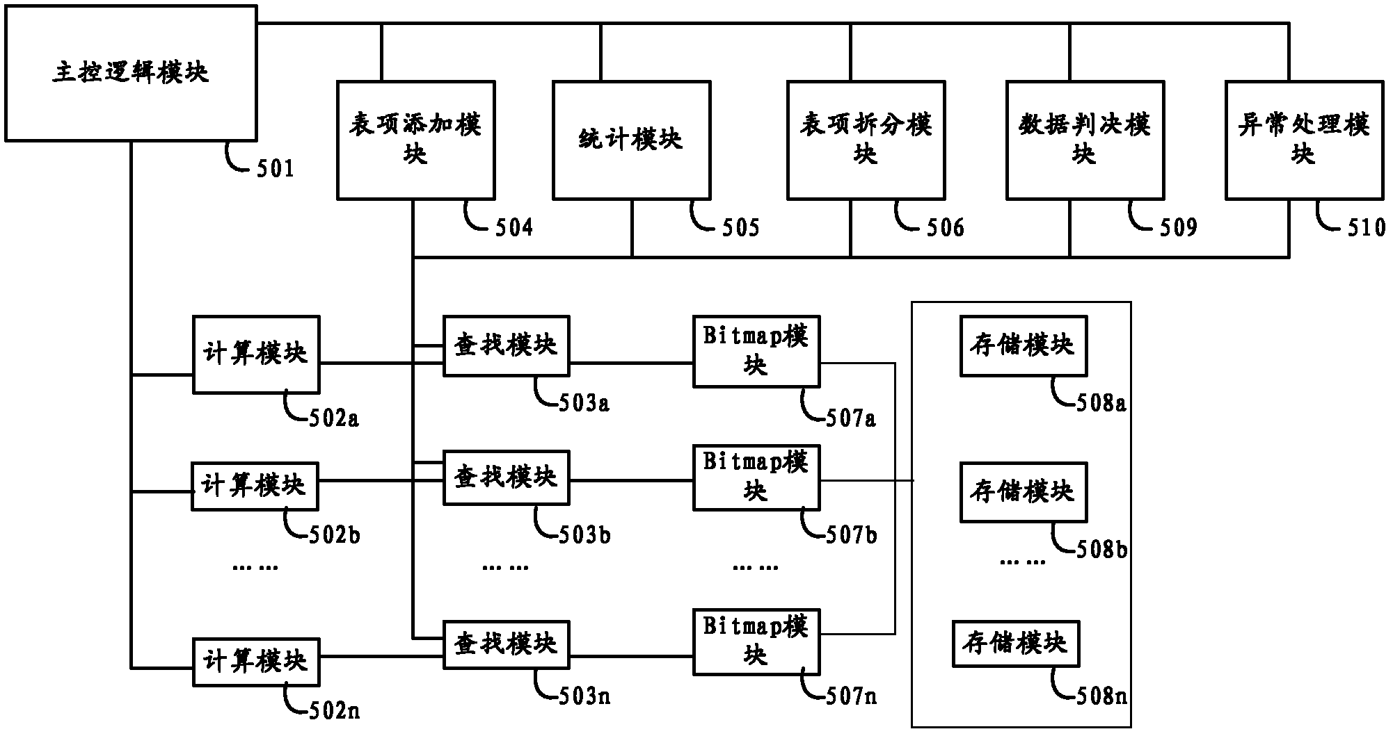 Table entry adding, deleting and searching method of hash table and hash table storage device