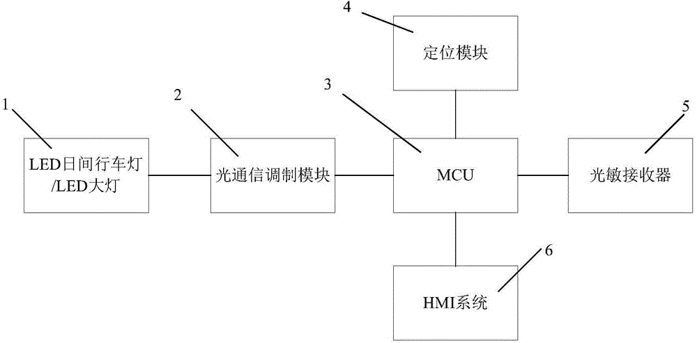 Automobile rear collision early warning system and method based on visible light communication