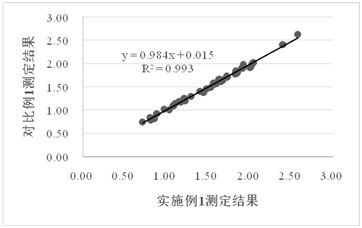 A kit for measuring serum high-density lipoprotein cholesterol