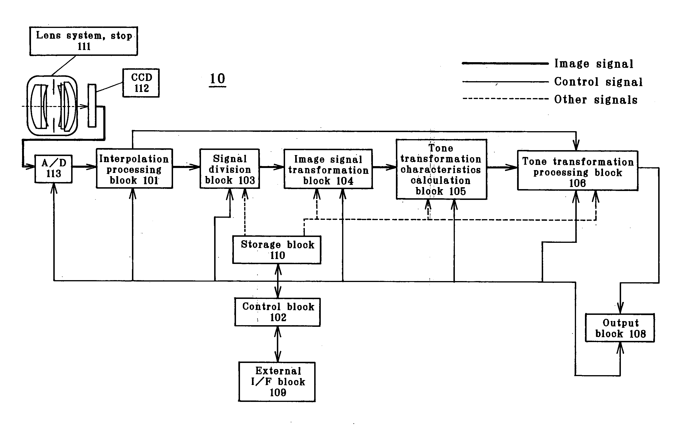 Image Processor, Imaging Apparatus and Image Processing Program