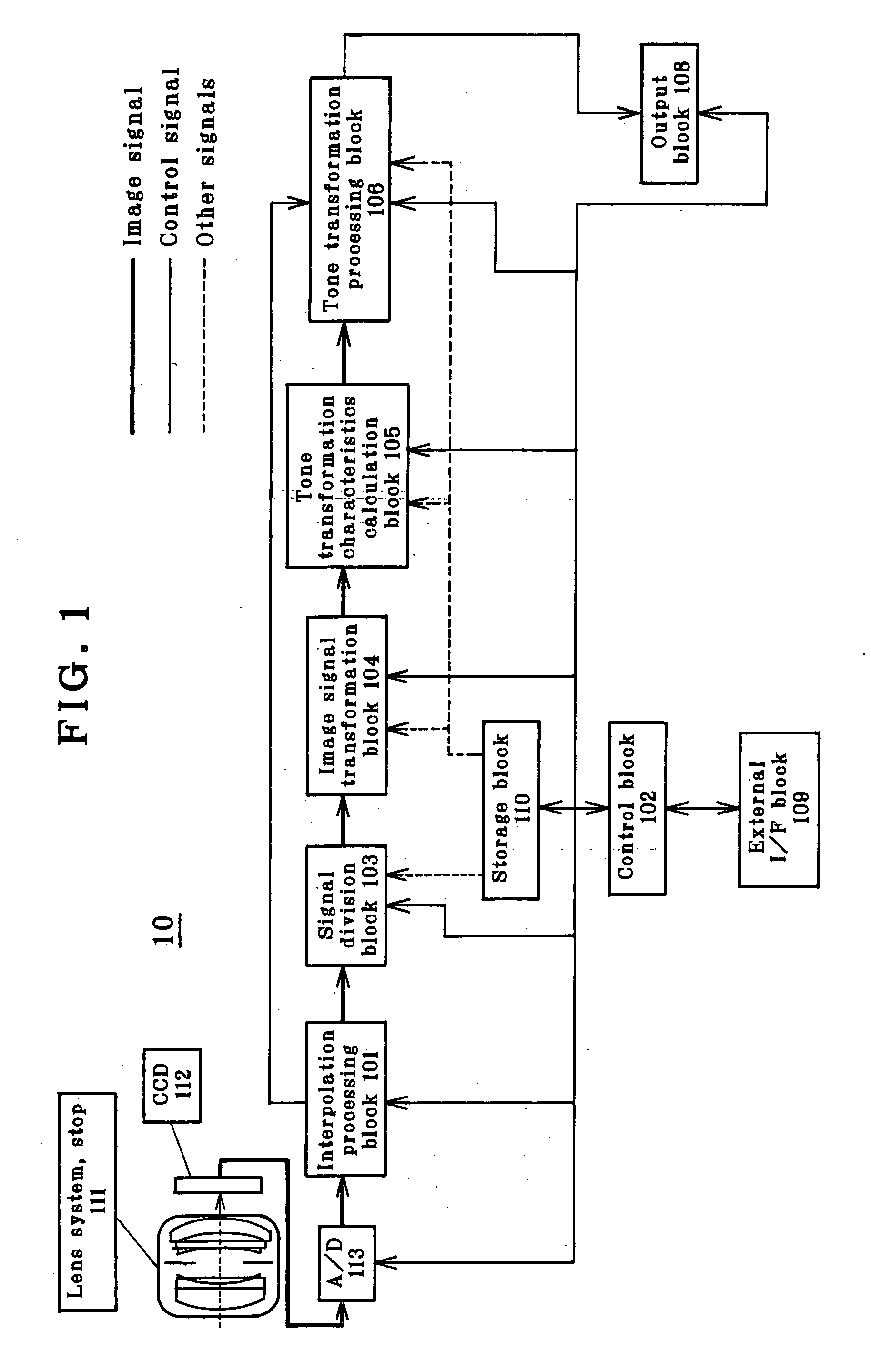 Image Processor, Imaging Apparatus and Image Processing Program