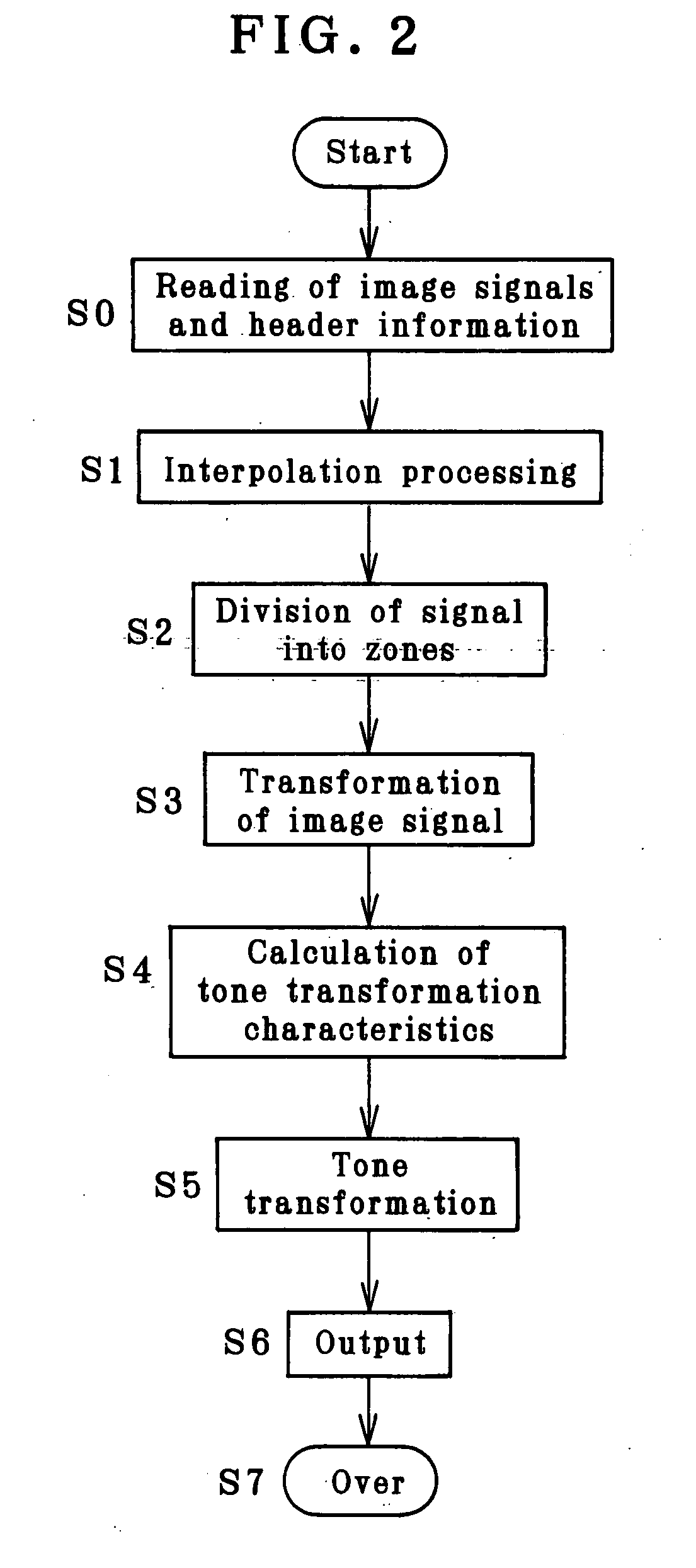 Image Processor, Imaging Apparatus and Image Processing Program