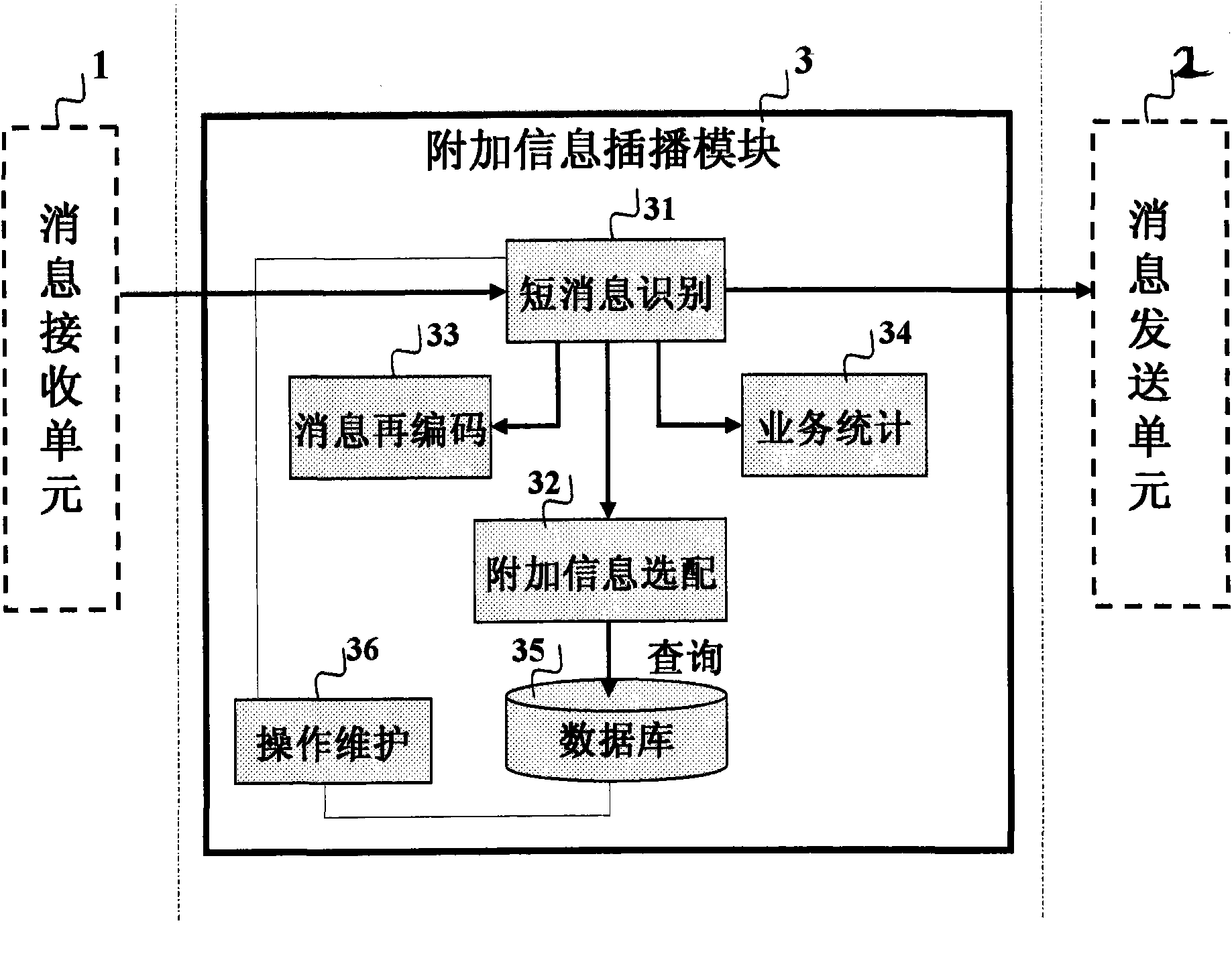 Device for inserting additional information into short message on STP (signaling transfer point)