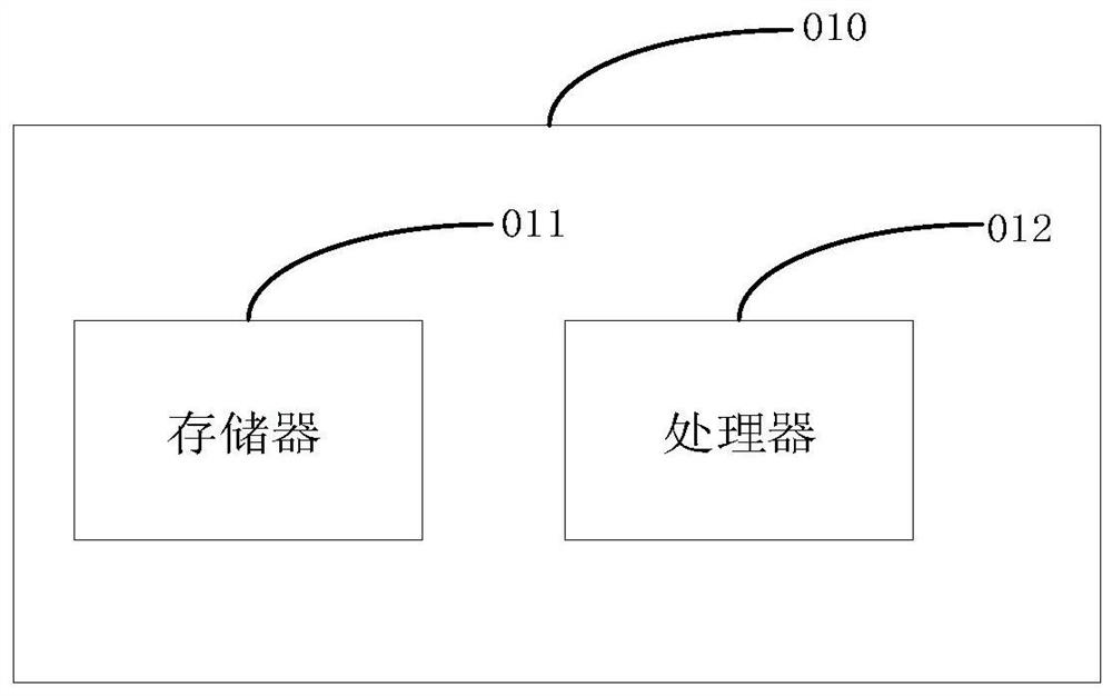 Semantic segmentation method, network, equipment and computer storage medium