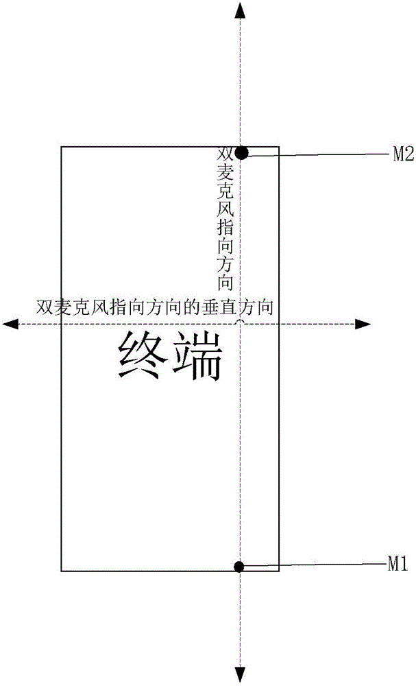 Recording method based on double microphones, and terminal