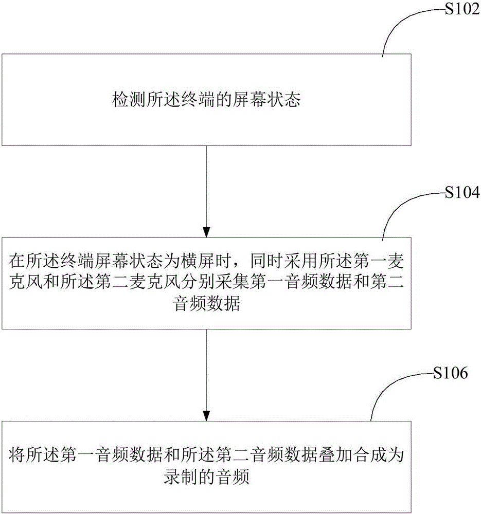 Recording method based on double microphones, and terminal