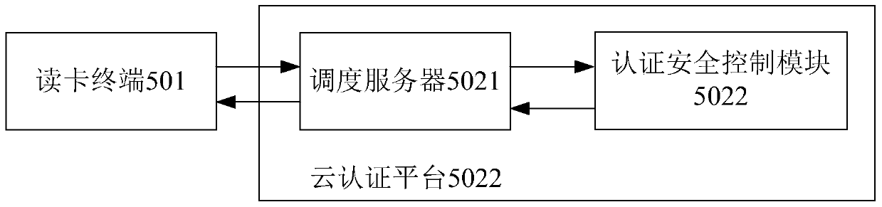 Authentication method and system for ID card reading terminal and cloud authentication platform