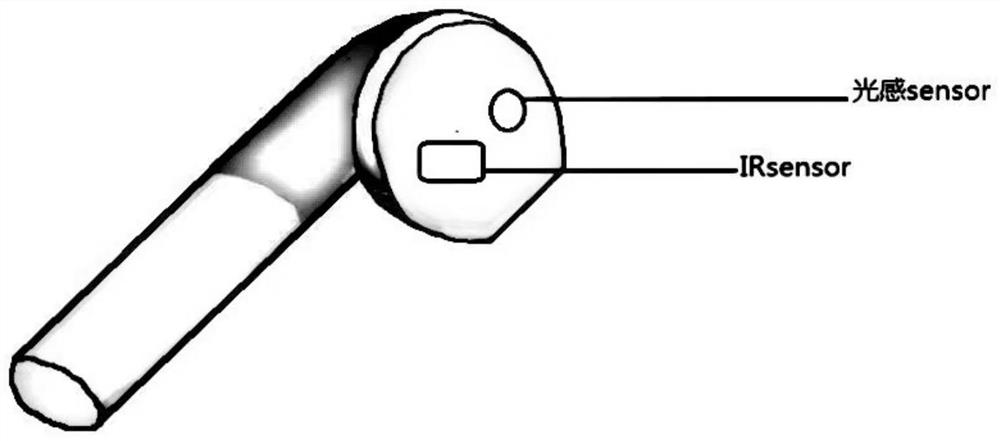 TWS earphone wearing state detection method and device, equipment and medium