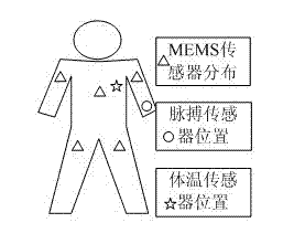 Collection system of Internet of things for activity-of-daily-living information of human body