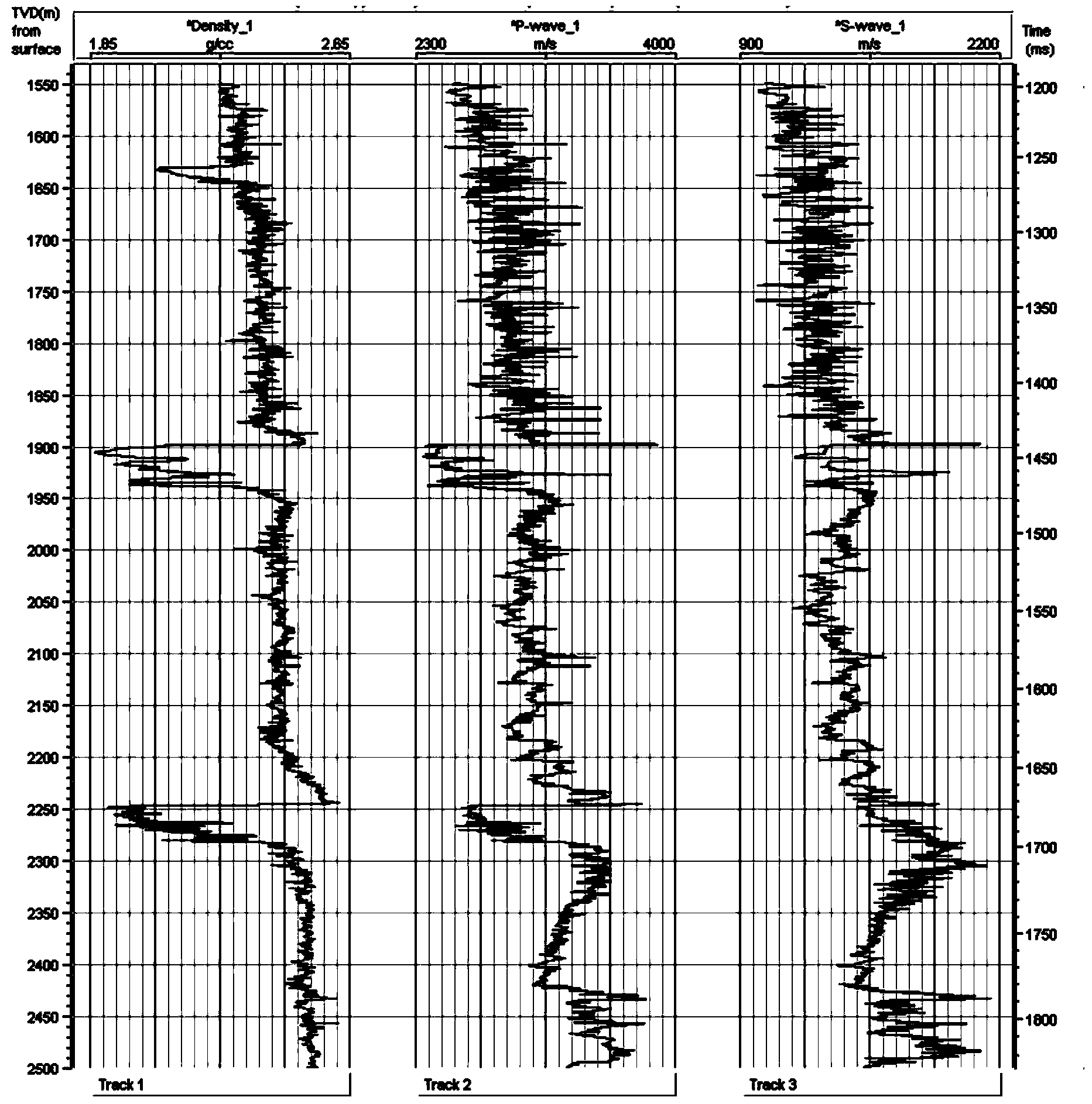 Method for matching longitudinal wave and converted wave data through dynamic time adjustment