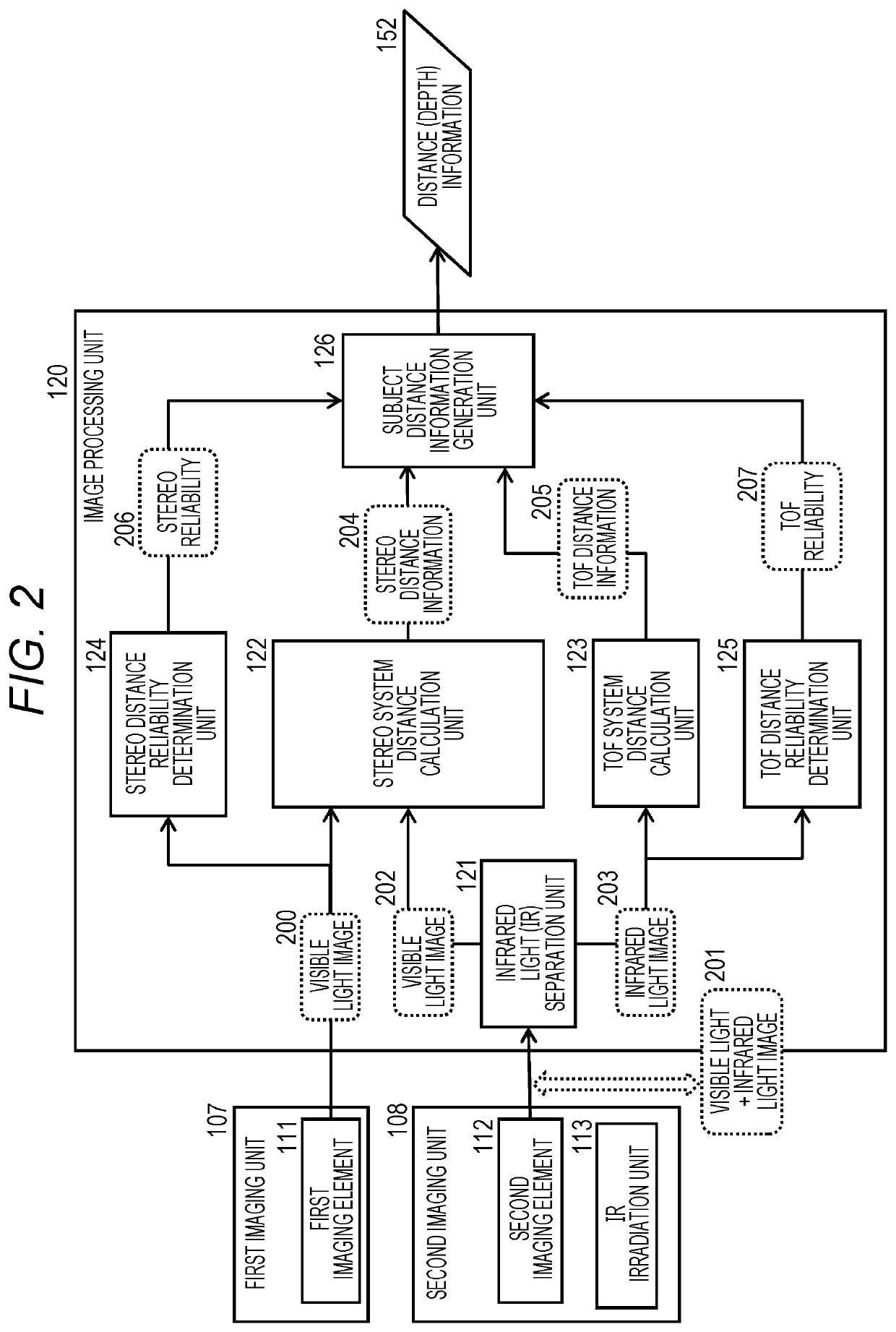 Image processing apparatus, imaging apparatus, image processing method and program