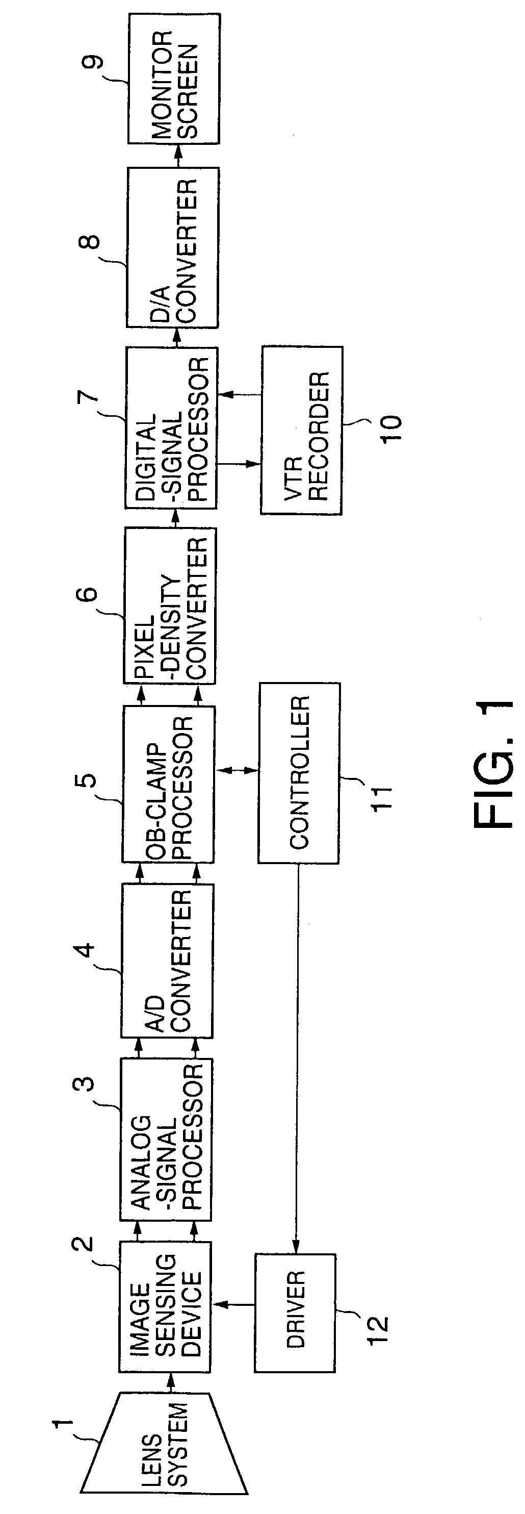 Imaging apparatus and method of optical-black clamping