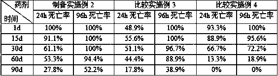 A kind of hygienic insecticide granule and preparation method thereof