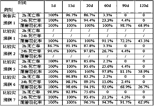 A kind of hygienic insecticide granule and preparation method thereof