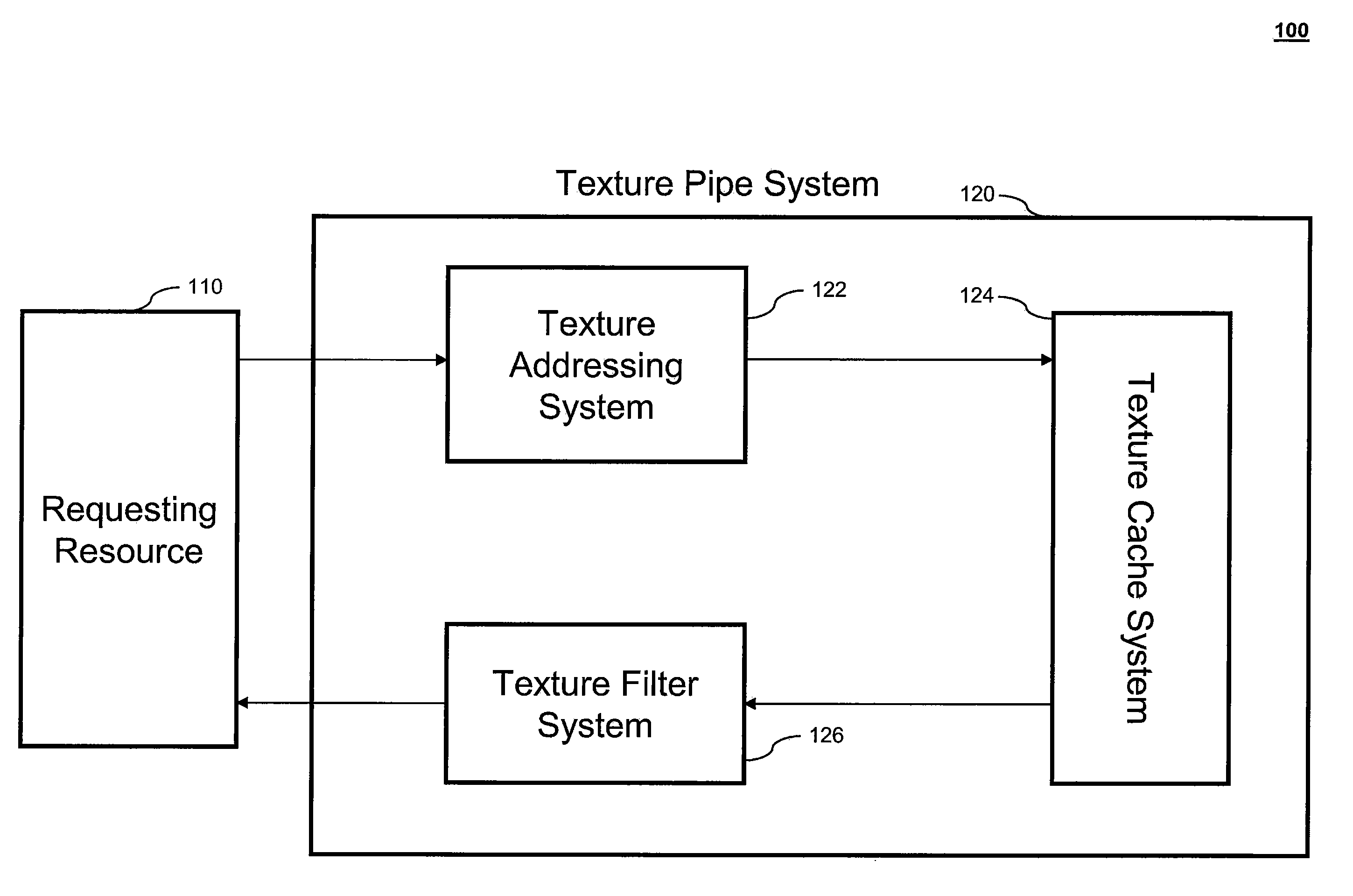 Floating Point Texture Filtering Using Unsigned Linear Interpolators and Block Normalizations