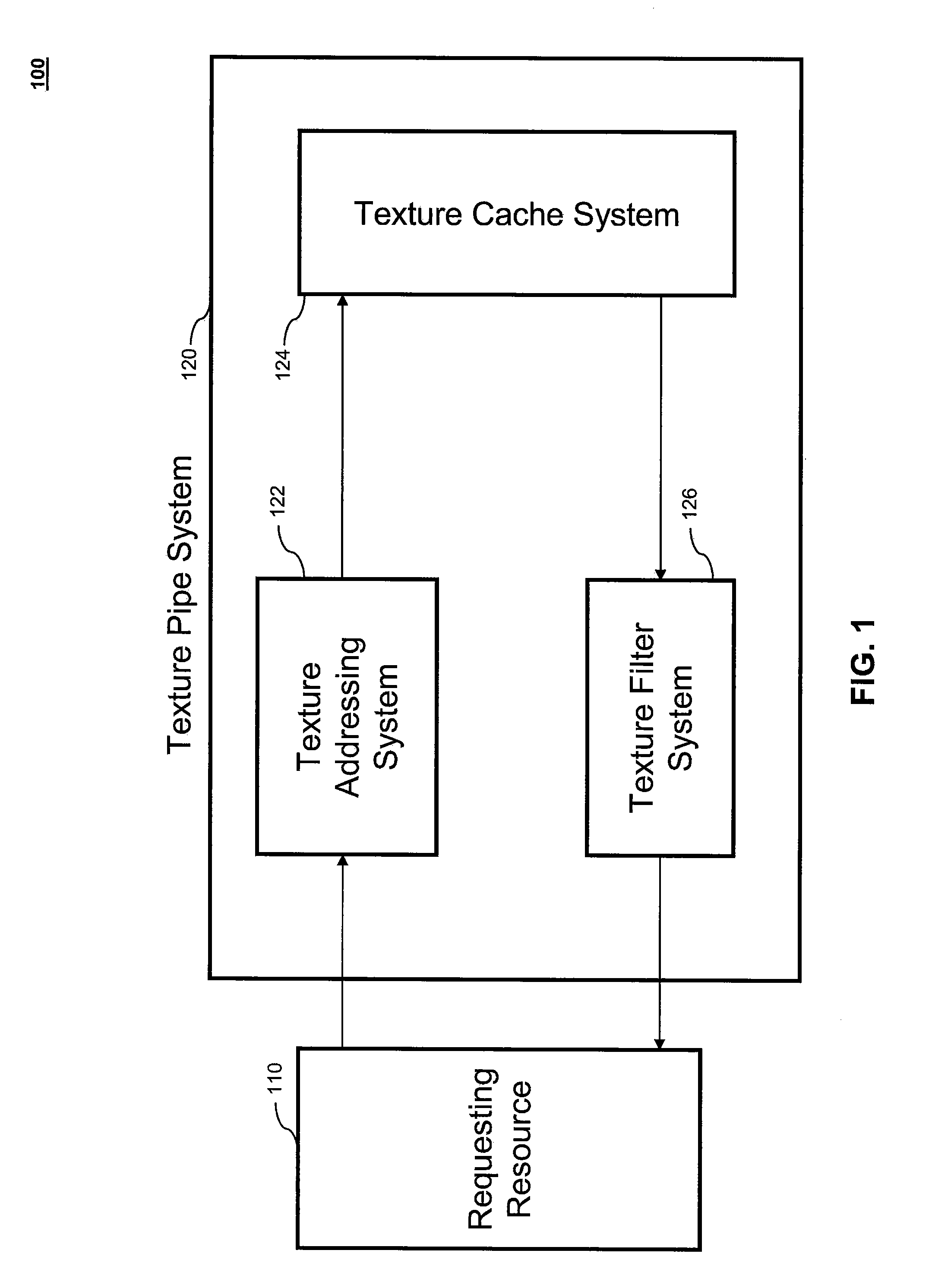 Floating Point Texture Filtering Using Unsigned Linear Interpolators and Block Normalizations