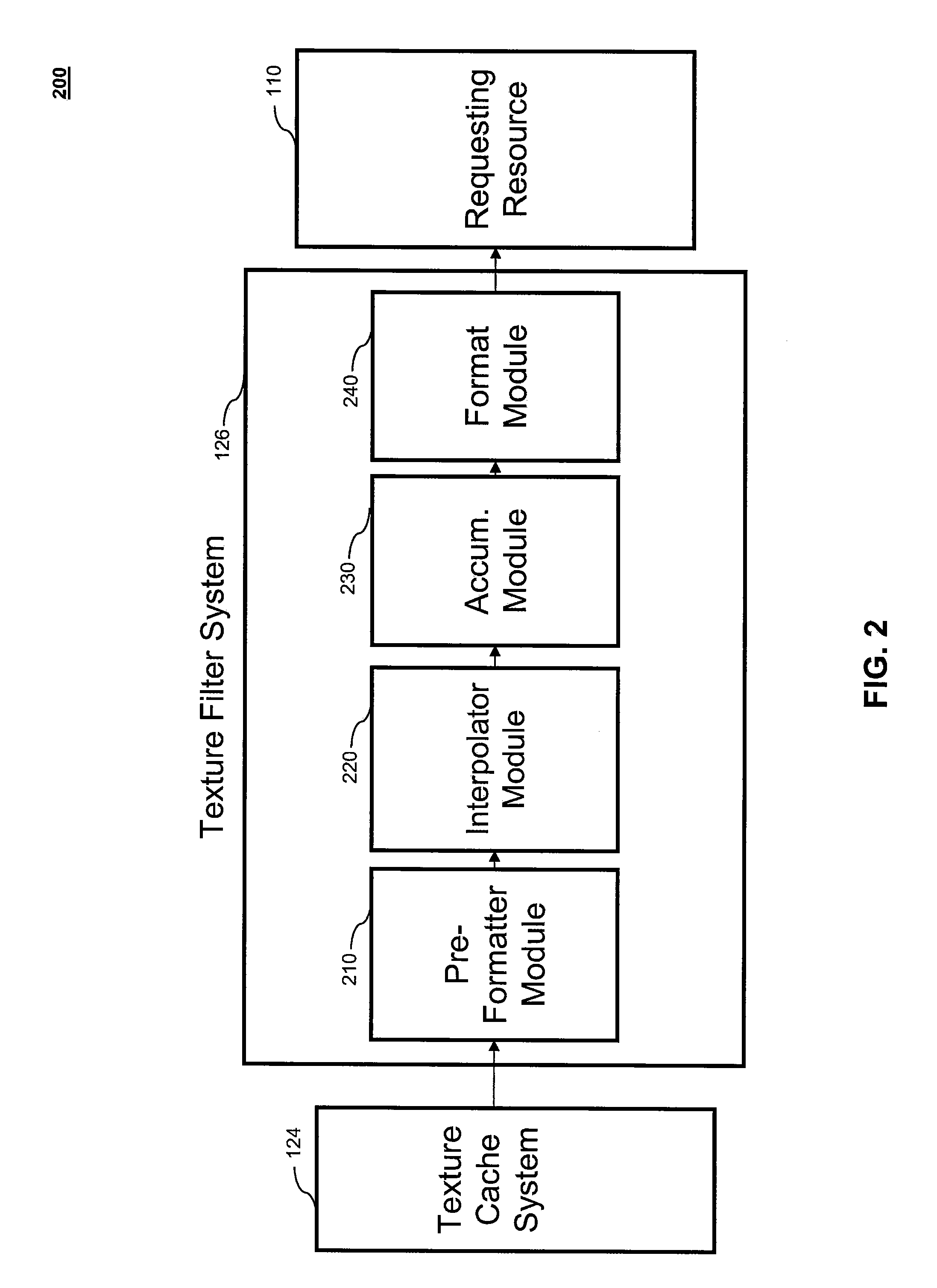 Floating Point Texture Filtering Using Unsigned Linear Interpolators and Block Normalizations