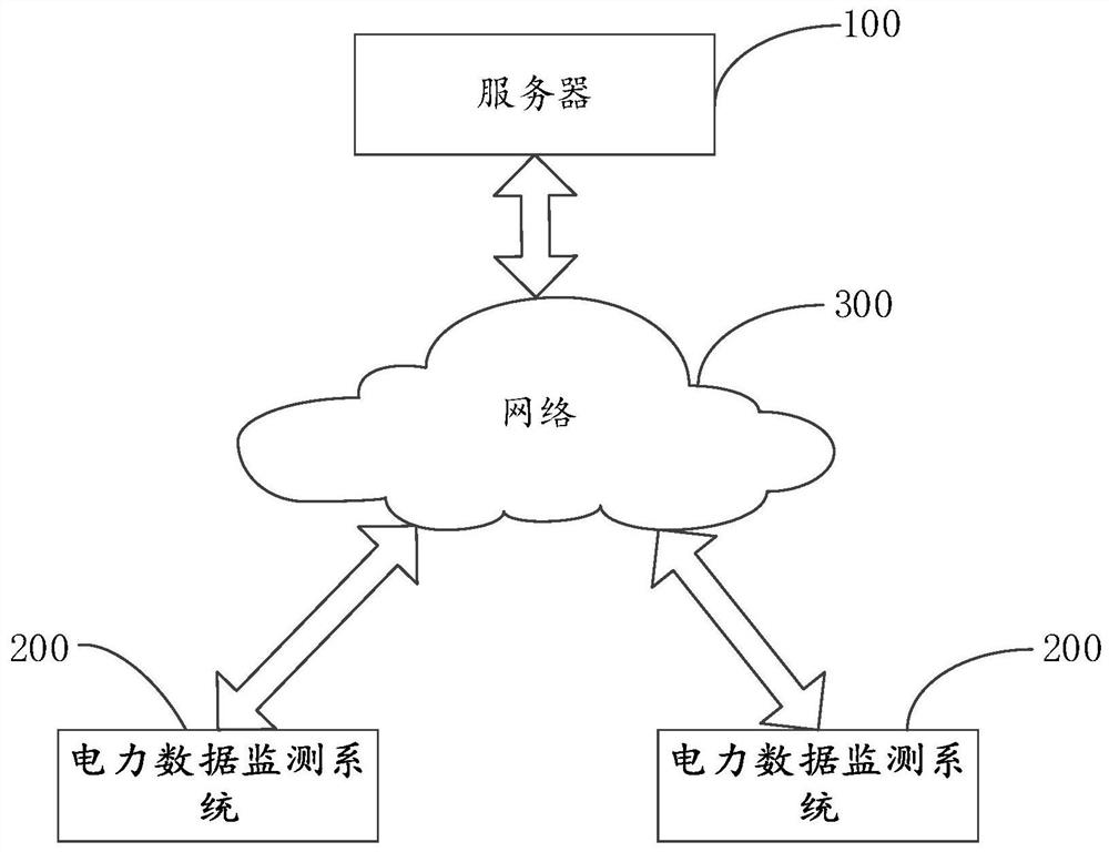 Electricity theft analysis method, device and server