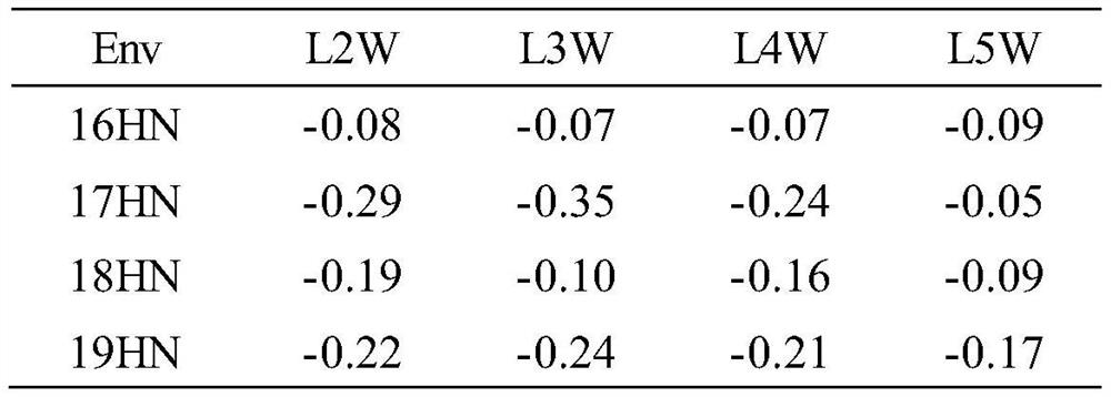 A SNP marker closely linked to the major qtl for leaf width under continuous multi-leaf tassel in maize and its application