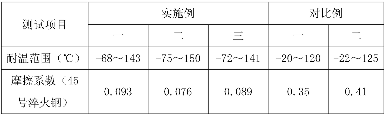 High-temperature resistant and wear-resistant coating material for military electronic components and preparation method thereof