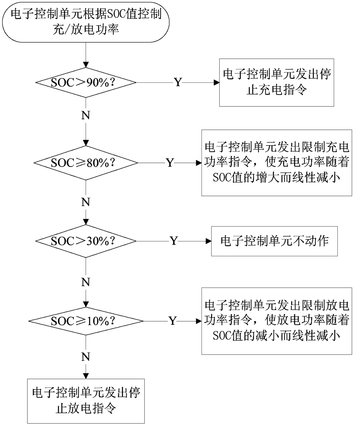 Method for controlling temperature of lithium battery